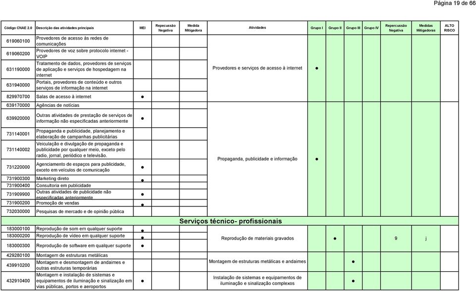 acesso à internet 639170000 Agências de notícias 639920000 Outras atividades de prestação de serviços de informação não especificadas anteriormente 731140001 731140002 731220000 Propaganda e