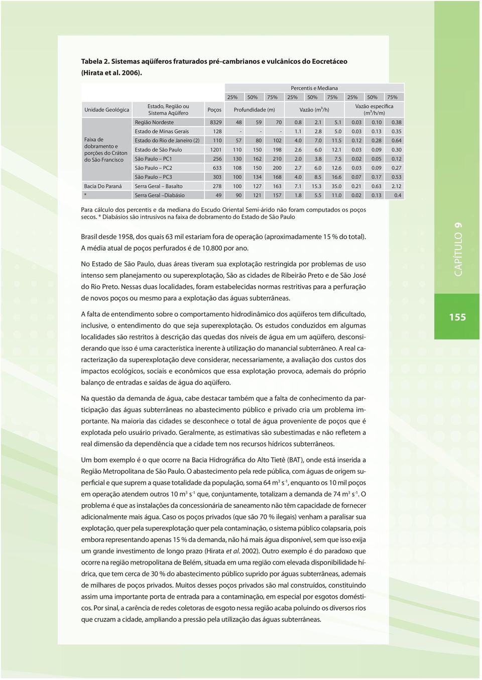 70 0.8 2.1 5.1 0.03 0.10 0.38 Estado de Minas Gerais 128 - - - 1.1 2.8 5.0 0.03 0.13 0.35 Faixa de Estado do Rio de Janeiro (2) 110 57 80 102 4.0 7.0 11.5 0.12 0.28 0.