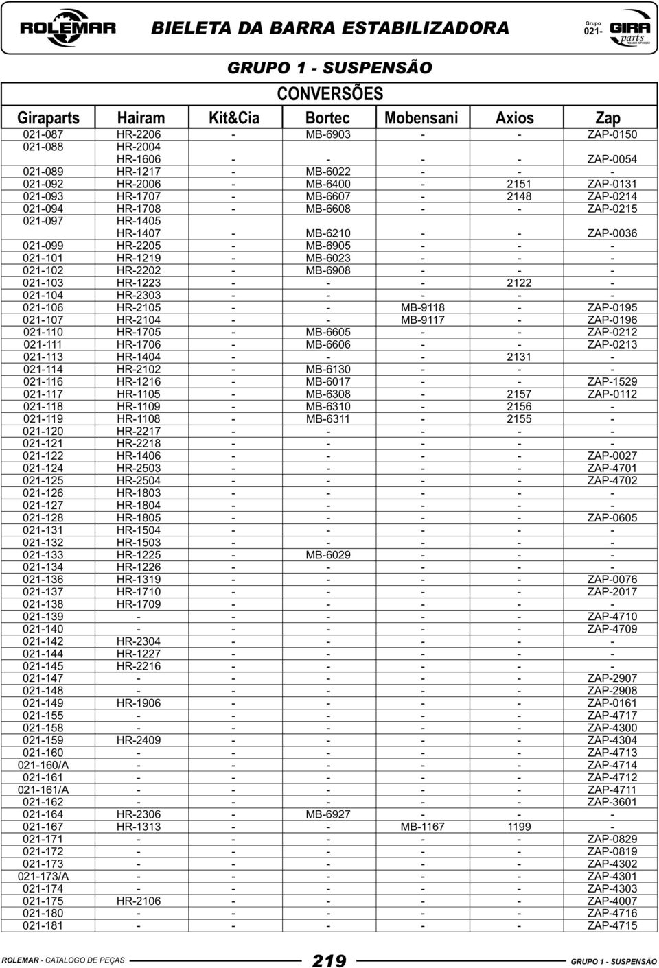 MB-6023 - - - 021-102 HR-2202 - MB-6908 - - - 021-103 HR-1223 - - - 2122-021-104 HR-2303 - - - - - 021-106 HR-2105 - - MB-9118 - ZAP-0195 021-107 HR-2104 - - MB-9117 - ZAP-0196 021-110 HR-1705 -