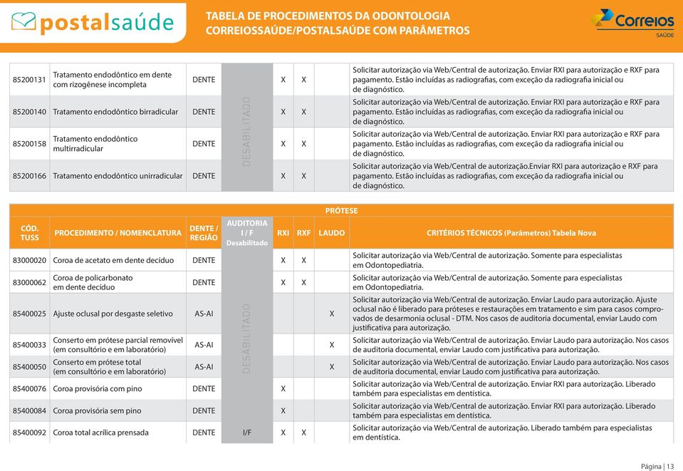 Conserto em prótese parcial removível (em consultório e em laboratório) Conserto em prótese total (em consultório e em laboratório) 85400076 Coroa provisória com pino 85400084 Coroa provisória sem