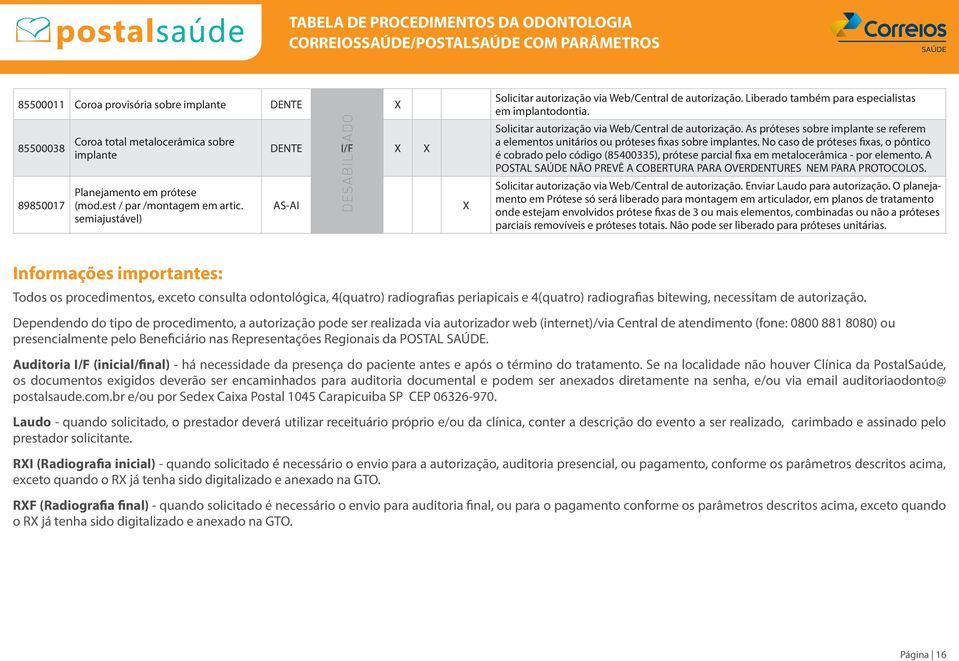 No caso de próteses fixas, o pôntico é cobrado pelo código (85400335), prótese parcial fixa em metalocerâmica - por elemento.