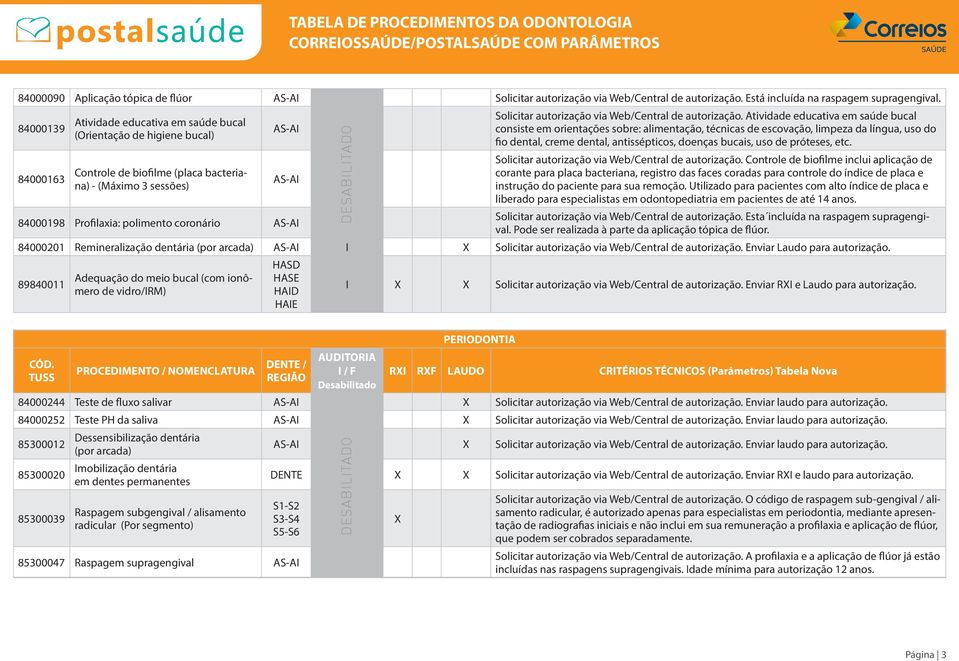 autorização via Web/Central de autorização.