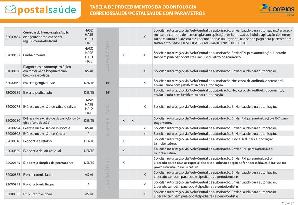 82000778 Exérese ou excisão de cálculo salivar 82000786 Exérese ou excisão de cistos odontológicos (enucleação) O procedimento de controle de hemorragia com aplicação de hemostático inclui a