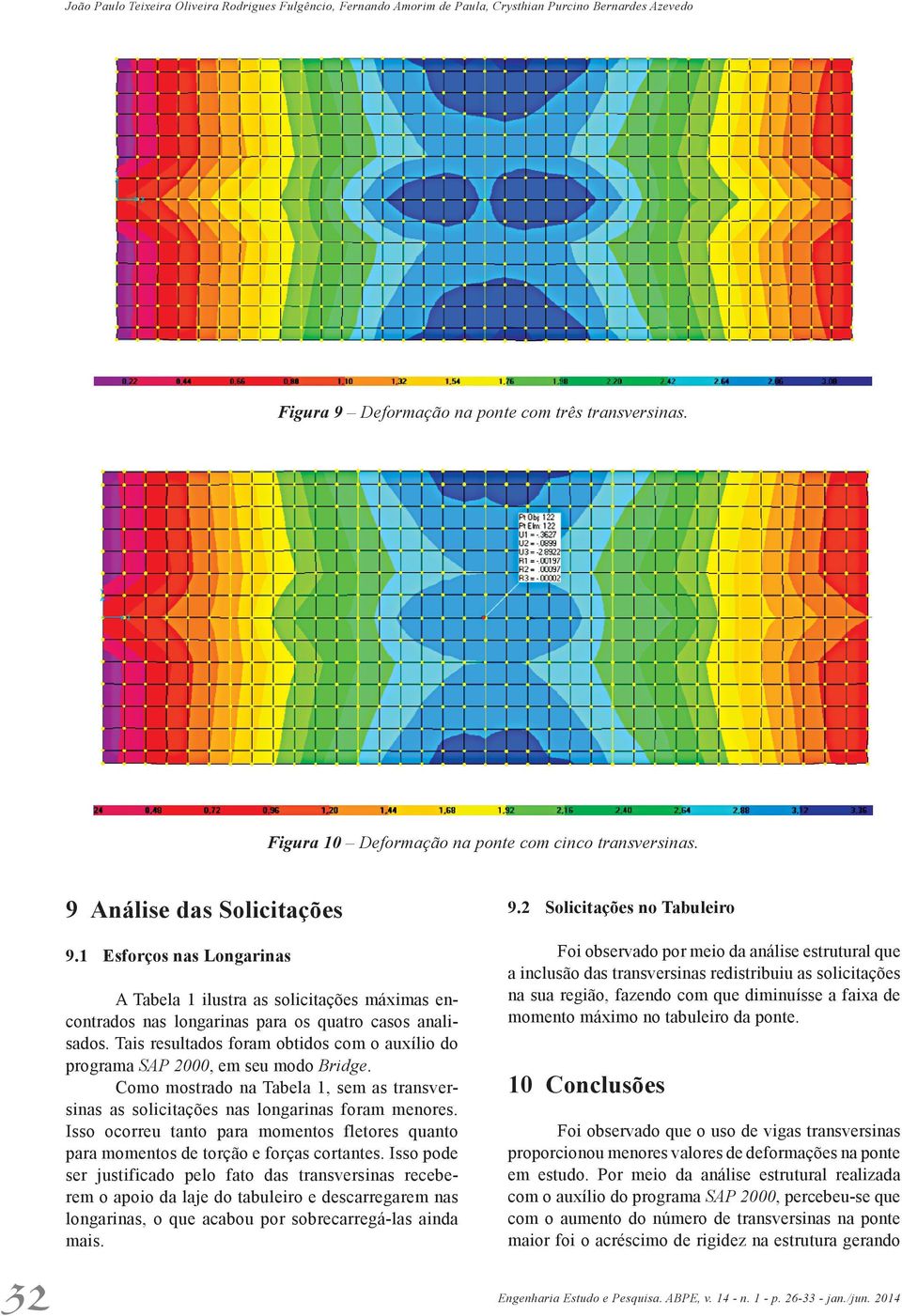 1 Esforços nas Longarinas Foi observado por meio da análise estrutural que a inclusão das transversinas redistribuiu as solicitações na sua região, fazendo com que diminuísse a faixa de momento