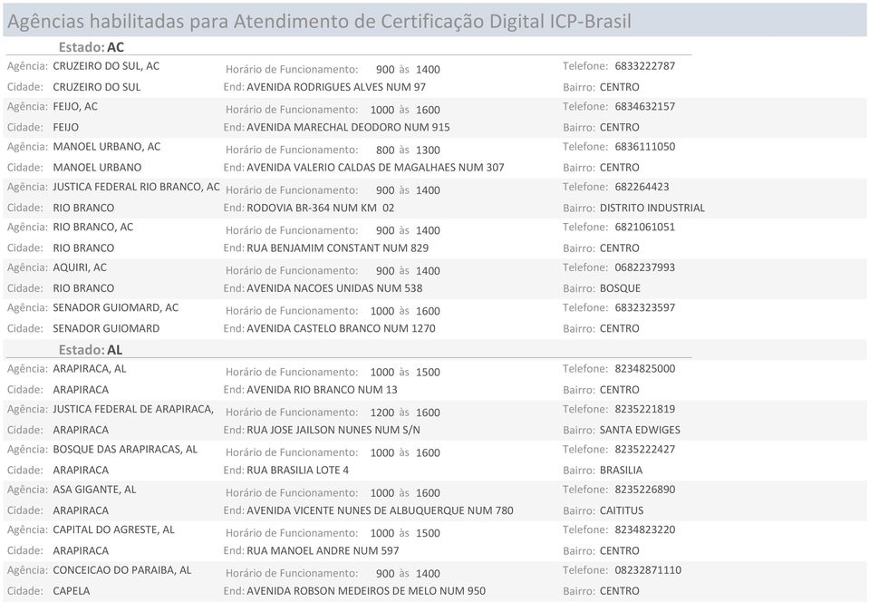 Horário de Funcionamento: 800 às 1300 Telefone: 6836111050 Cidade: MANOEL URBANO End: AVENIDA VALERIO CALDAS DE MAGALHAES NUM 307 Agência: JUSTICA FEDERAL RIO BRANCO, AC Horário de Funcionamento: 900