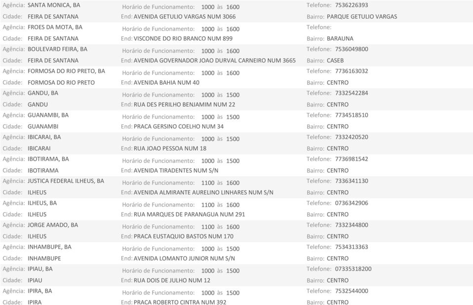 1600 Telefone: 7536049800 Cidade: FEIRA DE SANTANA End: AVENIDA GOVERNADOR JOAO DURVAL CARNEIRO NUM 3665 Bairro: CASEB Agência: FORMOSA DO RIO PRETO, BA Horário de Funcionamento: 1000 às 1600