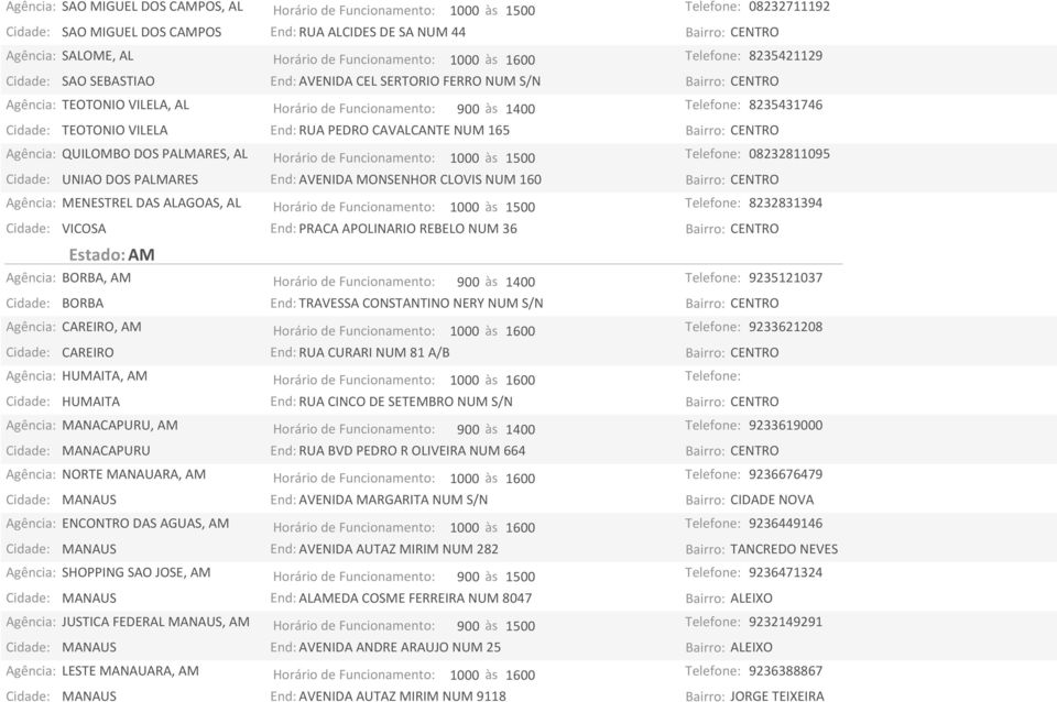 Cidade: TEOTONIO VILELA End: RUA PEDRO CAVALCANTE NUM 165 Agência: QUILOMBO DOS PALMARES, AL Horário de Funcionamento: 1000 às 1500 Telefone: 08232811095 Cidade: UNIAO DOS PALMARES End: AVENIDA