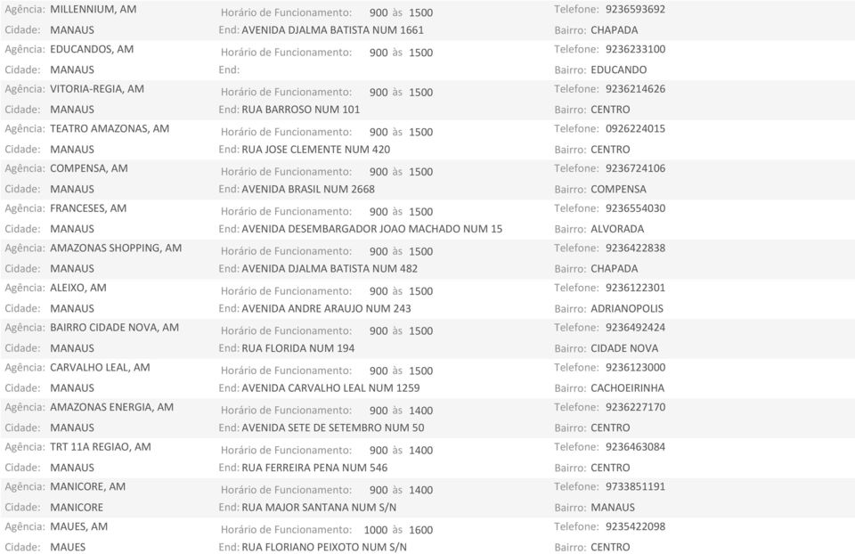 Agência: TEATRO AMAZONAS, AM Horário de Funcionamento: 900 às 1500 Telefone: 0926224015 Cidade: MANAUS End: RUA JOSE CLEMENTE NUM 420 Agência: COMPENSA, AM Horário de Funcionamento: 900 às 1500