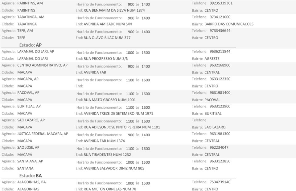 OLAVO BILAC NUM 377 Estado: AP Agência: LARANJAL DO JARI, AP Horário de Funcionamento: 1000 às 1500 Telefone: 9636211844 Cidade: LARANJAL DO JARI End: RUA PROGRESSO NUM S/N Bairro: AGRESTE Agência: