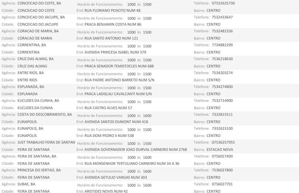 7532482336 Cidade: CORACAO DE MARIA End: RUA SANTO ANTONIO NUM 121 Agência: CORRENTINA, BA Horário de Funcionamento: 1000 às 1500 Telefone: 7734882299 Cidade: CORRENTINA End: AVENIDA PRINCESA ISABEL