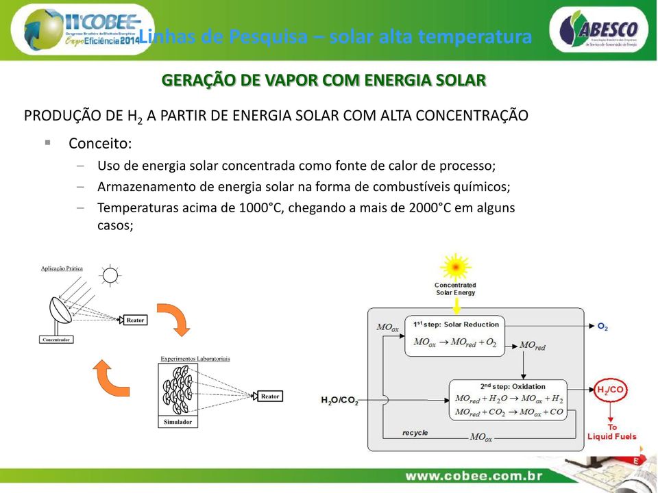 processo; Armazenamento de energia solar na forma de combustíveis químicos; Temperaturas acima de 1000