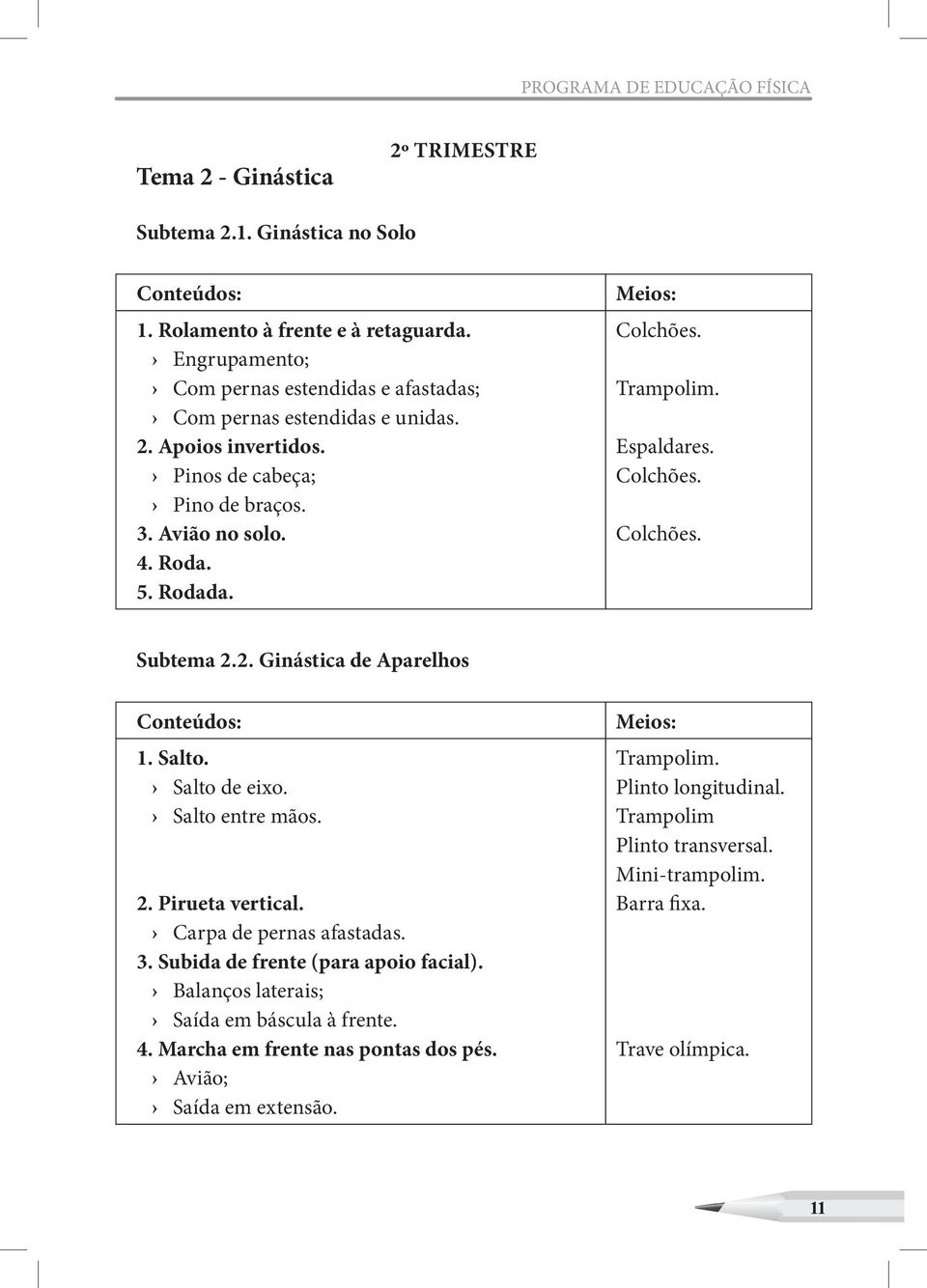 Trampolim. Espaldares. Colchões. Colchões. Subtema 2.2. Ginástica de Aparelhos Conteúdos: 1. Salto. Salto de eixo. Salto entre mãos. 2. Pirueta vertical. Carpa de pernas afastadas. 3.