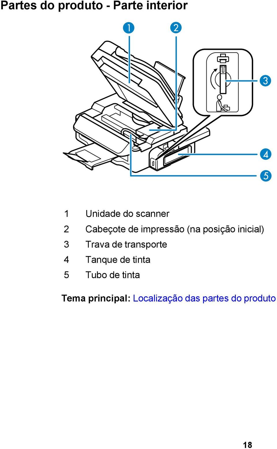 3 Trava de transporte 4 Tanque de tinta 5 Tubo de