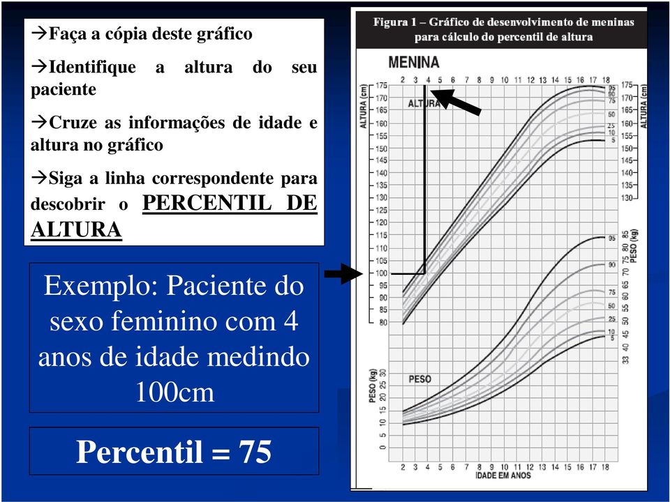 correspondente para descobrir o PERCENTIL DE ALTURA Exemplo: