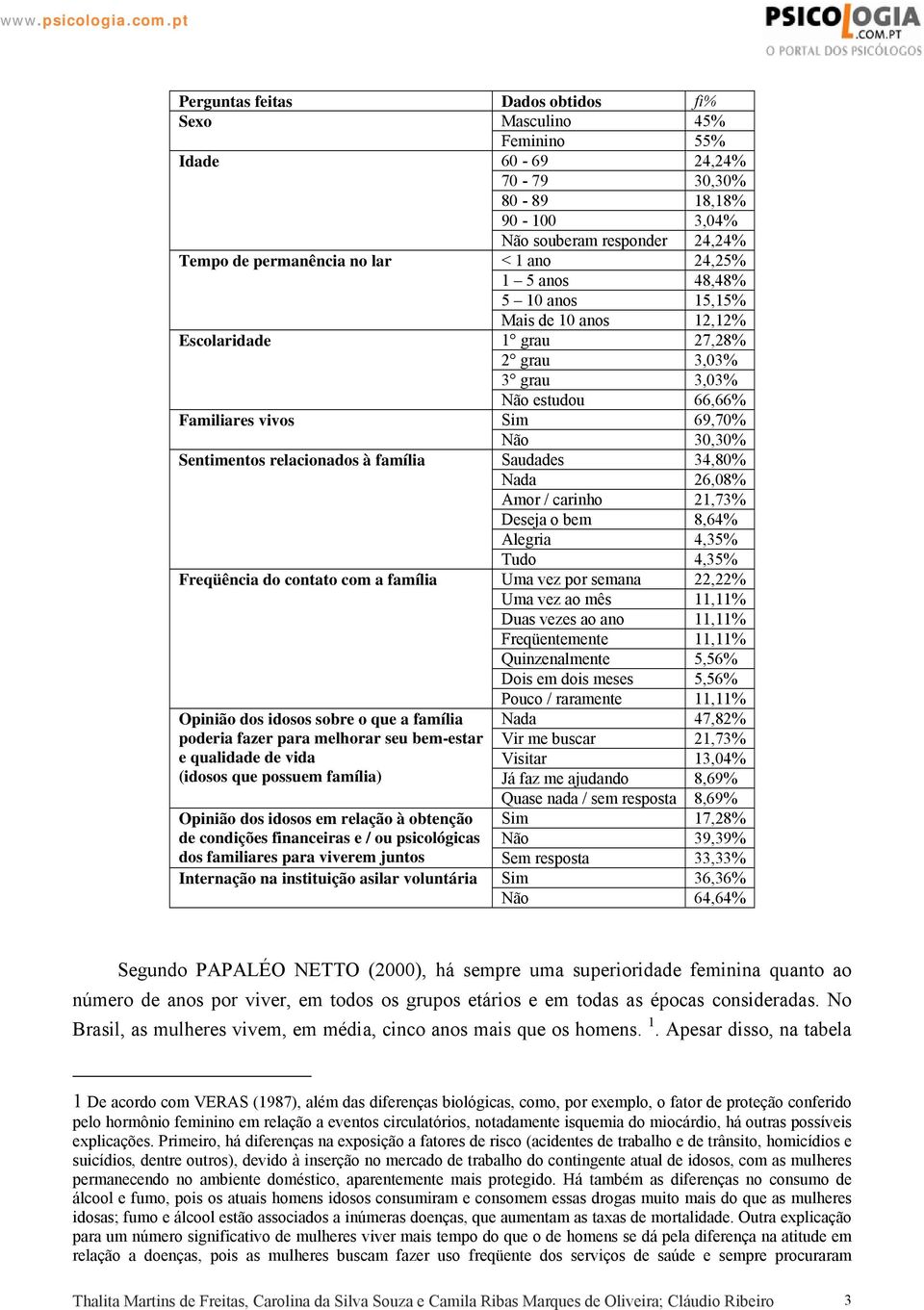 Saudades 34,80% Nada 26,08% Amor / carinho 21,73% Deseja o bem 8,64% Alegria 4,35% Tudo 4,35% Freqüência do contato com a família Uma vez por semana 22,22% Uma vez ao mês 11,11% Duas vezes ao ano