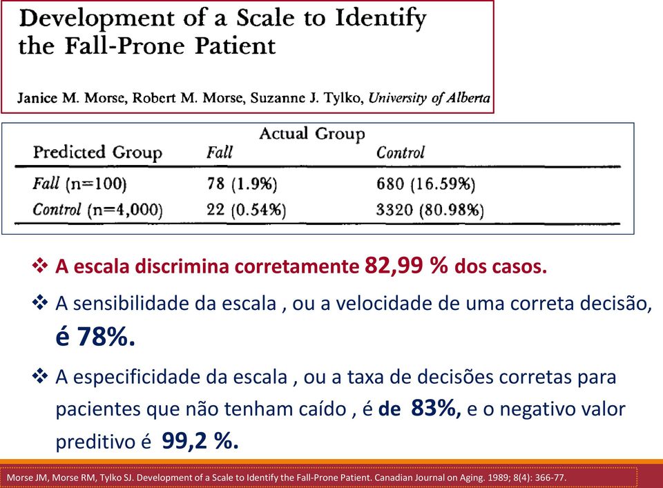 A especificidade da escala, ou a taxa de decisões corretas para pacientes que não tenham caído, é de