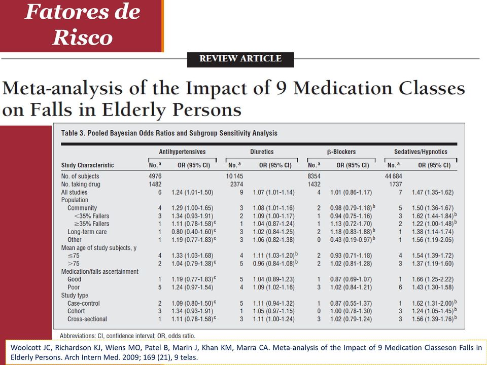 Meta-analysis of the Impact of 9 Medication Classeson