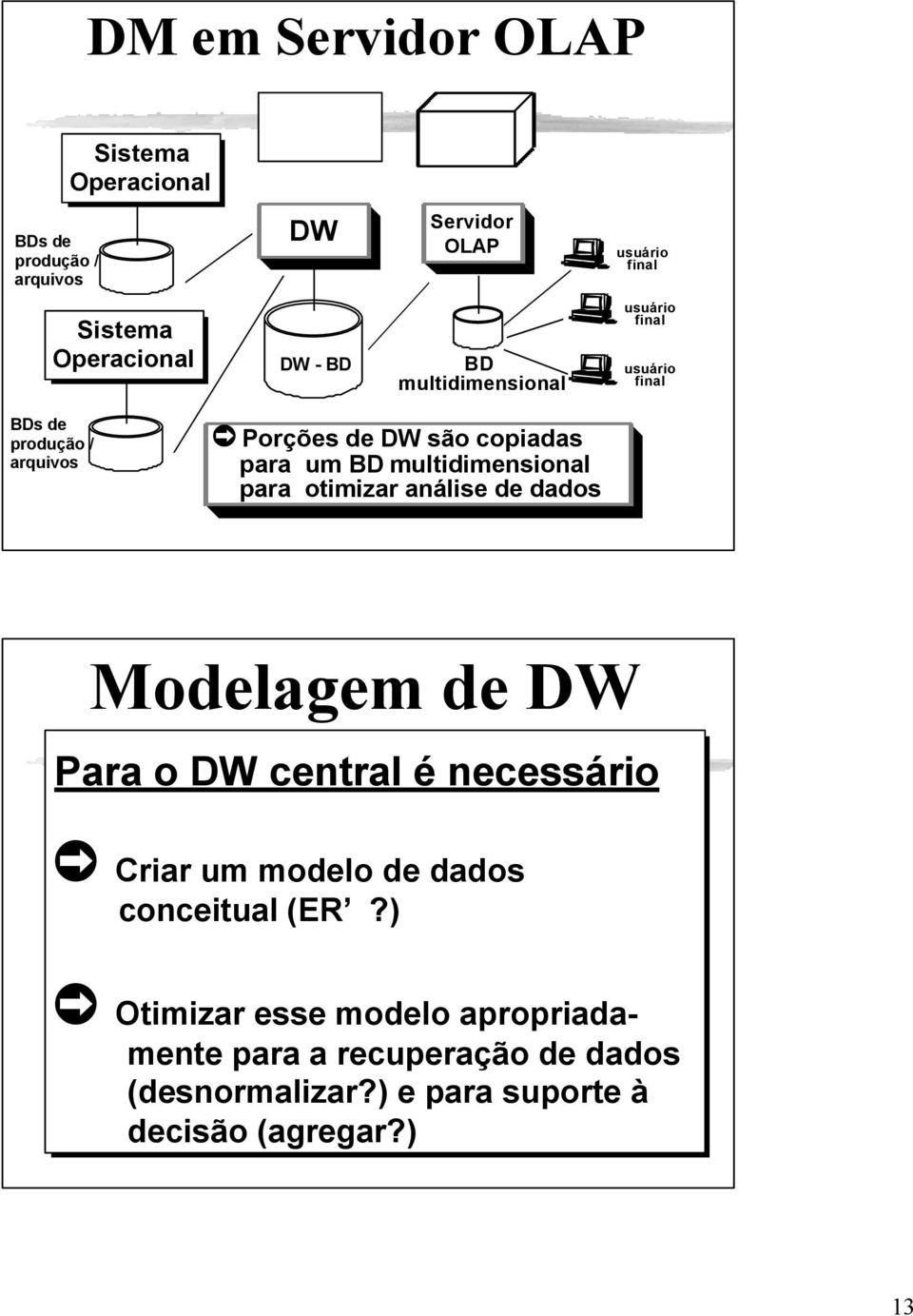 otimizar análise de dados Modelagem de DW Para o DW central é necessário Criar um modelo de dados conceitual (ER?