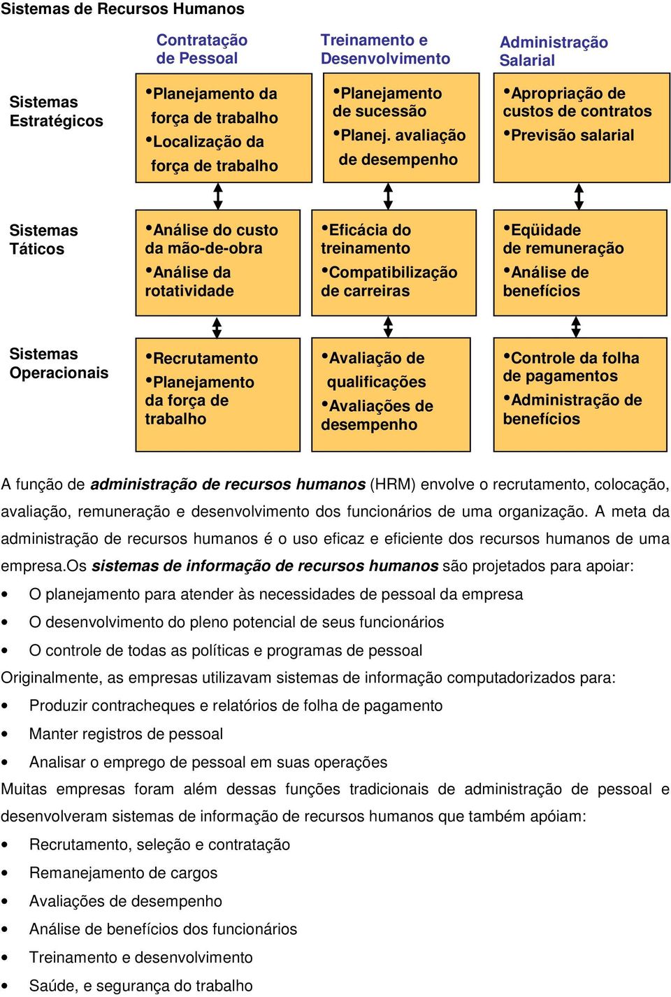 avaliação de desempenho Apropriação de custos de contratos Previsão salarial Sistemas Táticos Análise do custo da mão-de-obra Eficácia do treinamento Eqüidade de remuneração Análise da rotatividade