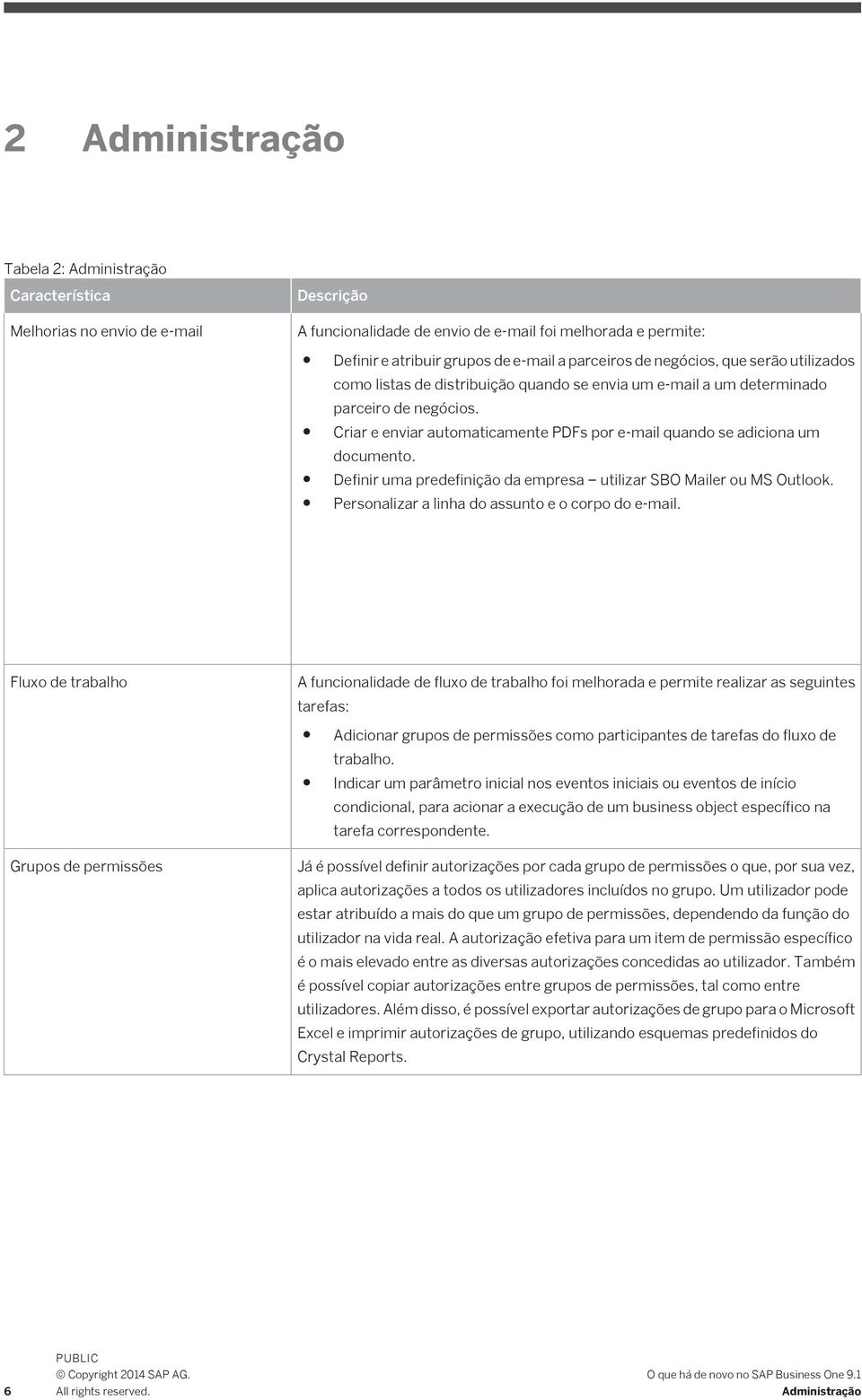 Definir uma predefinição da empresa utilizar SBO Mailer ou MS Outlook. Personalizar a linha do assunto e o corpo do e-mail. Enviar vários documentos por e-mail para vários destinatários.