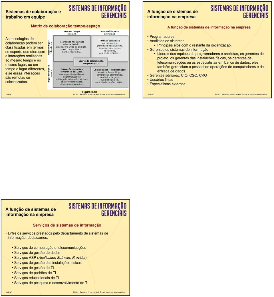 publishing as Prentice Hall A função de sistemas de informação na A função de sistemas de informação na Programadores Analistas de sistemas Principais elos com o restante da organização.