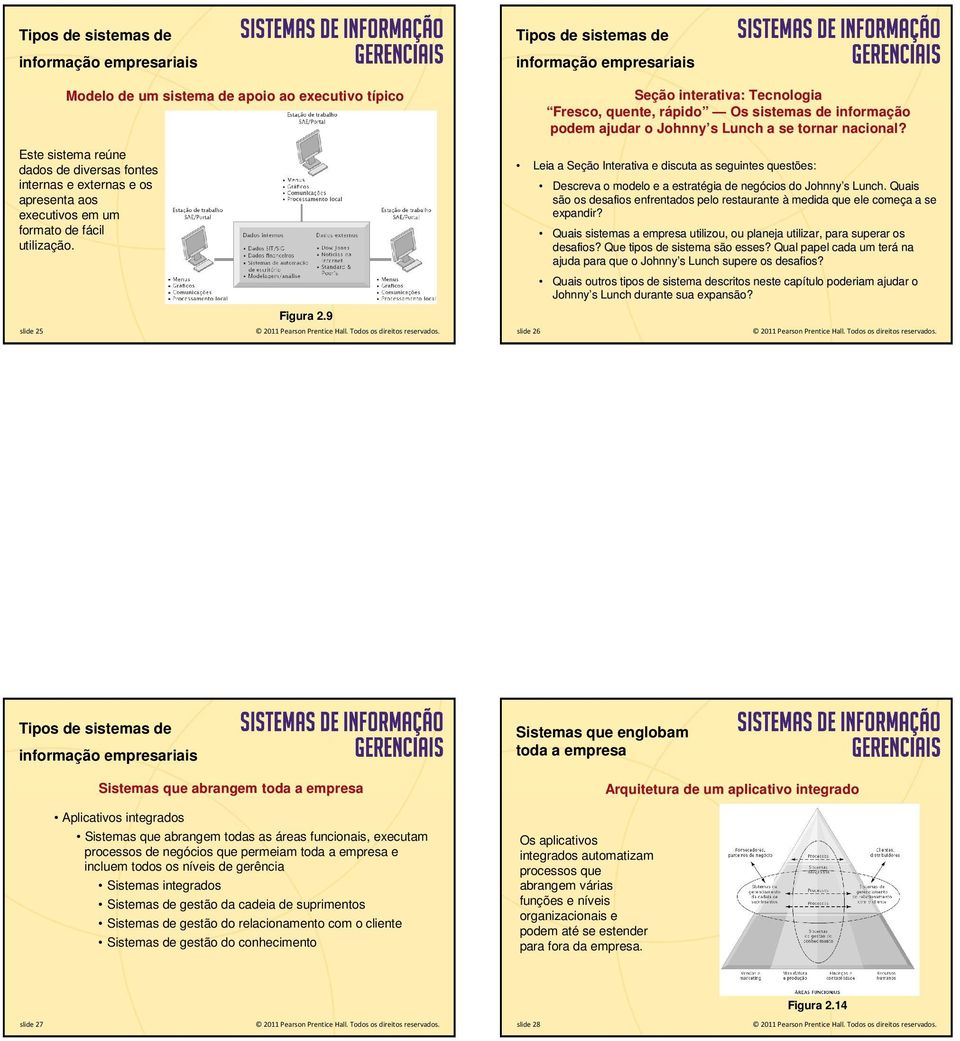 publishing as Prentice Hall informação riais Seção interativa: Tecnologia Fresco, quente, rápidor pido Os sistemas de informação podem ajudar o Johnny s s Lunch a se tornar nacional?