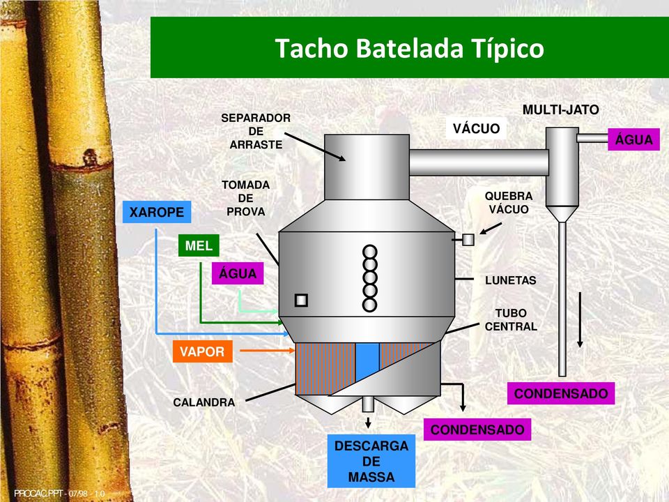 QUEBRA VÁCUO MEL ÁGUA LUNETAS TUBO CENTRAL