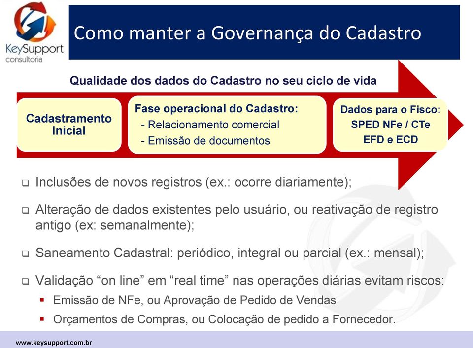 : ocorre diariamente); Alteração de dados existentes pelo usuário, ou reativação de registro antigo (ex: semanalmente); Saneamento Cadastral: periódico,