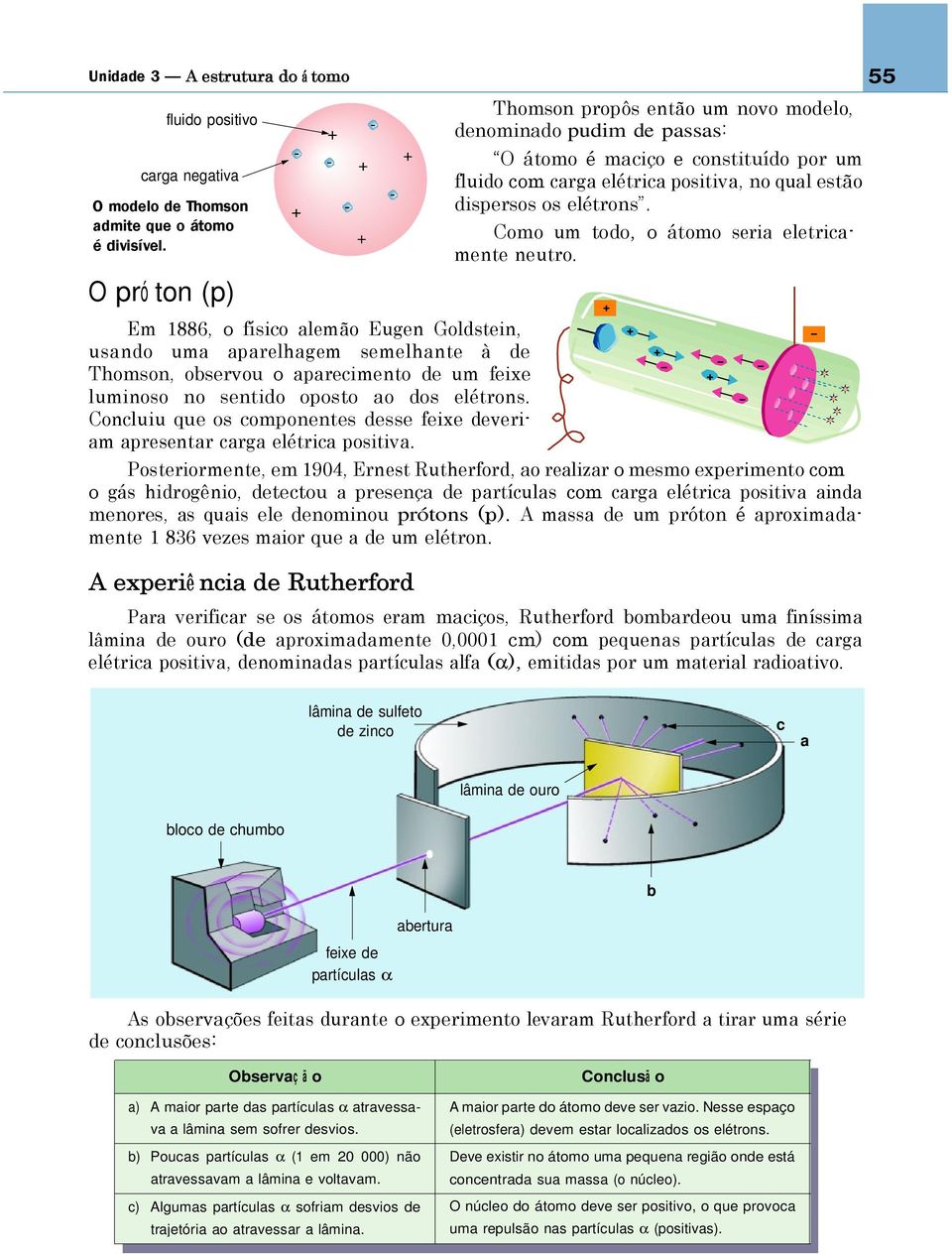 Concluiu que os componentes desse feixe deveriam apresentar carga elétrica positiva.