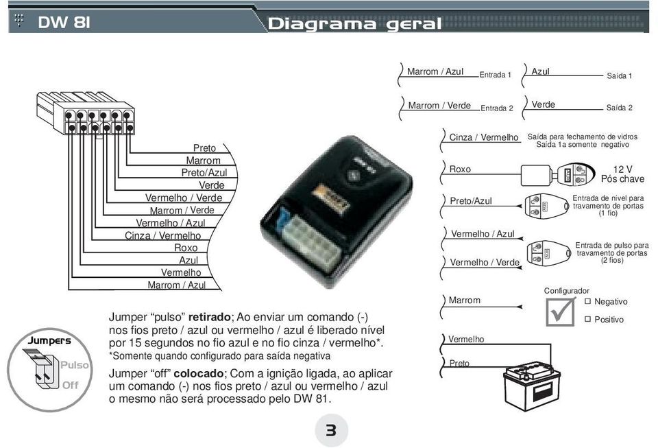 *Somente quando configurado para saída negativa Jumper off colocado; Com a ignição ligada, ao aplicar um comando (-) nos fios preto / azul ou vermelho / azul o mesmo não será