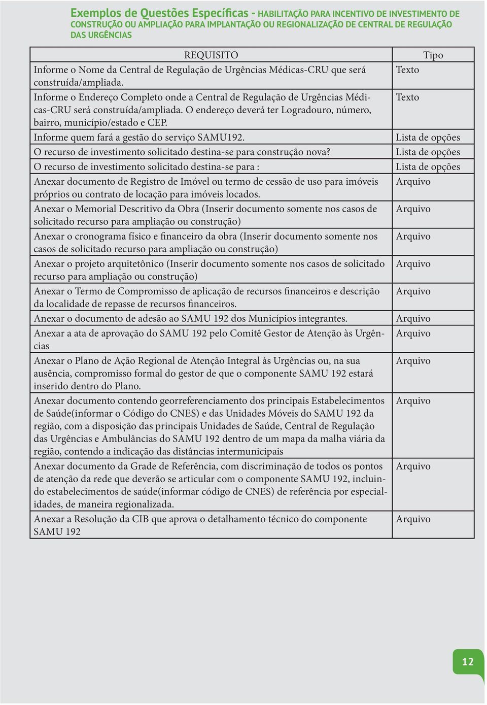 O endereço deverá ter Logradouro, número, bairro, município/estado e CEP. Informe quem fará a gestão do serviço SAMU192. O recurso de investimento solicitado destina-se para construção nova?