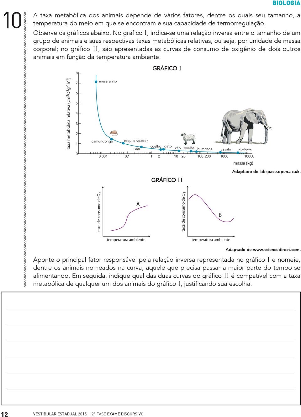 apresentadas as curvas de consumo de oxigênio de dois outros animais em função da temperatura ambiente.