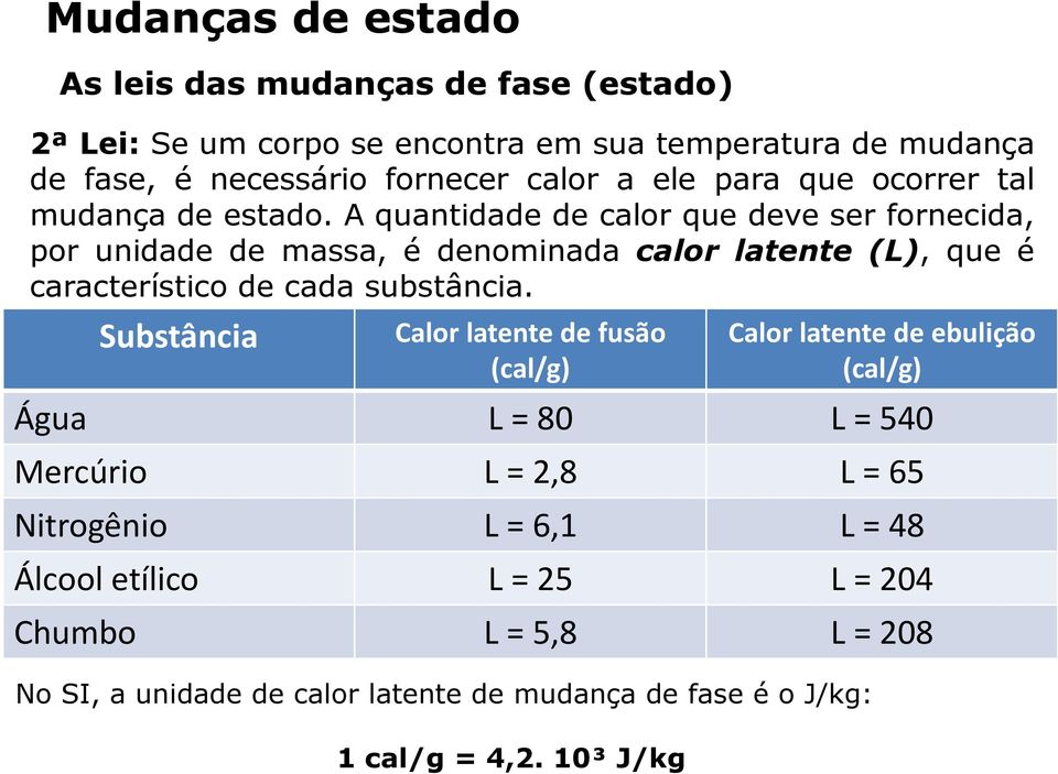 A quantidade de calor que deve ser fornecida, por unidade de massa, é denominada calor latente (L), que é característico de cada substância.