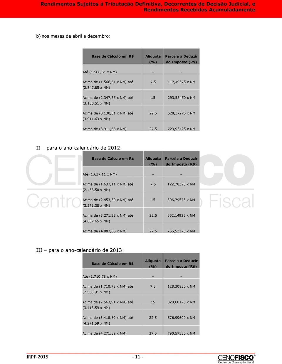 911,63 x NM) 27,5 723,95425 x NM II para o ano-calendário de 2012: Base de Cálculo em R$ Alíquota (%) Parcela a Deduzir do Imposto (R$) Até (1.637,11 x NM) Acima de (1.637,11 x NM) até (2.