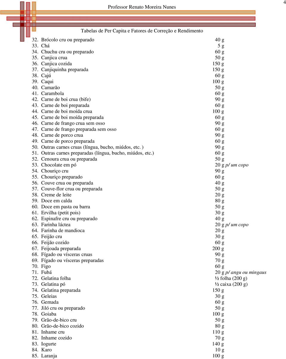 Carne de frango preparada sem osso g 48. Carne de porco crua 90 g 49. Carne de porco preparada g. Outras carnes cruas (língua, bucho, miúdos, etc. ) 90 g 51.