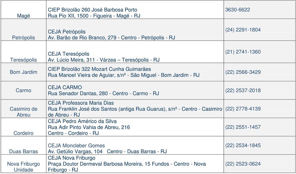 Lúcio Meira, 311 - Várzea Teresópolis - RJ CIEP Brizolão 322 Mozart Cunha Guimarães Rua Manoel Vieira de Aguiar, s/nº - São Miguel - Bom Jardim - RJ CEJA CARMO Rua Senador Dantas, 280 - Centro -