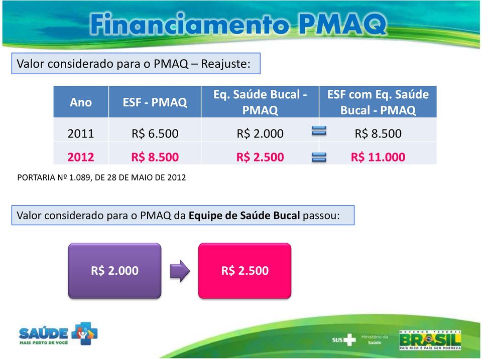 500 2012 R$ 8.500 R$ 2.500 R$ 11.000 PORTARIA Nº 1.