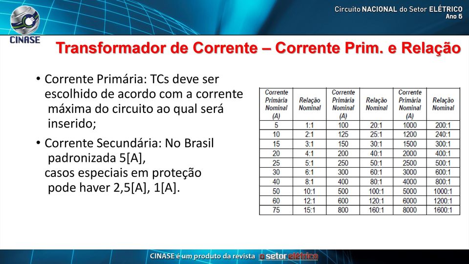 a corrente máxima do circuito ao qual será inserido; Corrente