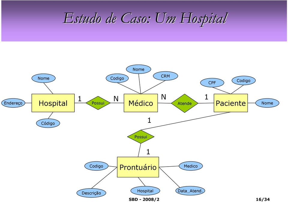 Paciente Código 1 Possui 1 Codigo Prontuário