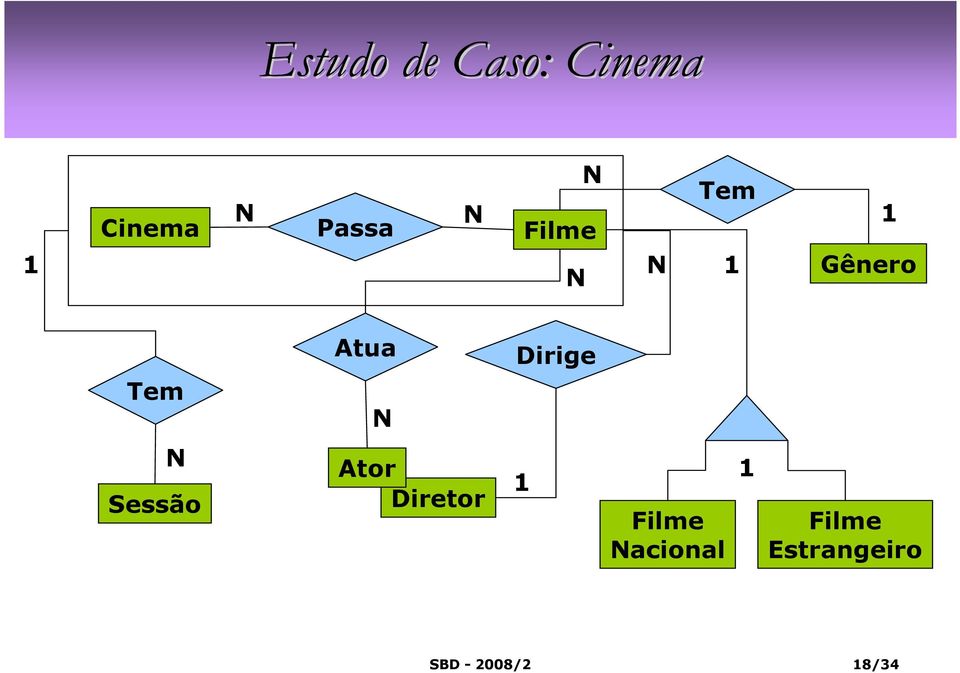 Dirige N Sessão Ator Diretor 1 Filme