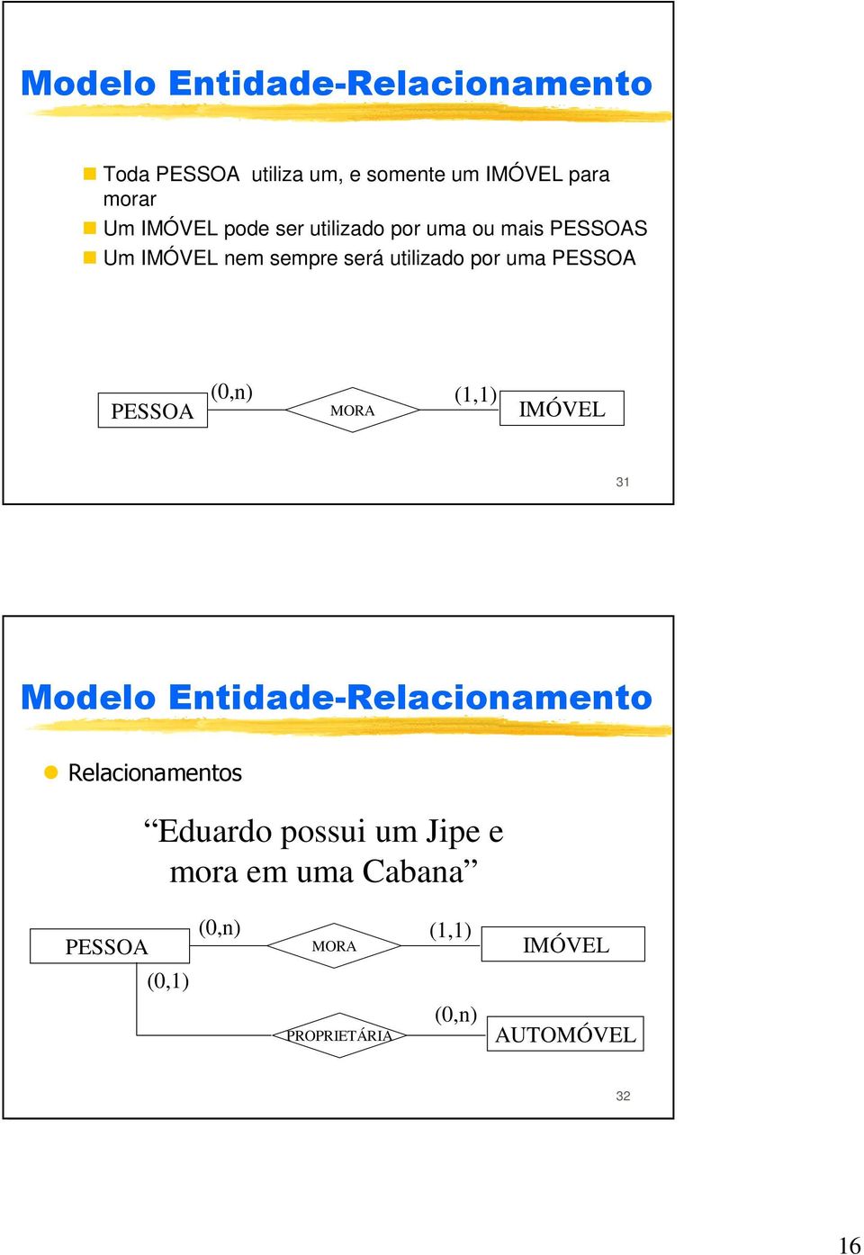 (0,n) MORA (1,1) IMÓVEL 31 Relacionamentos Eduardo possui um Jipe e mora