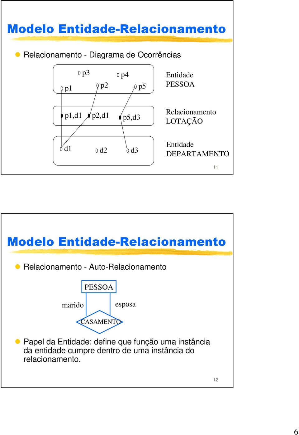 Auto-Relacionamento marido esposa CASAMENTO Papel da Entidade: define que