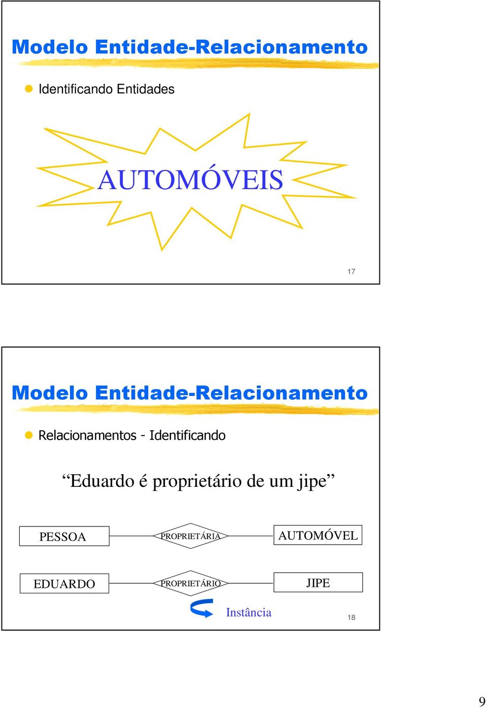 proprietário de um jipe PROPRIETÁRIA