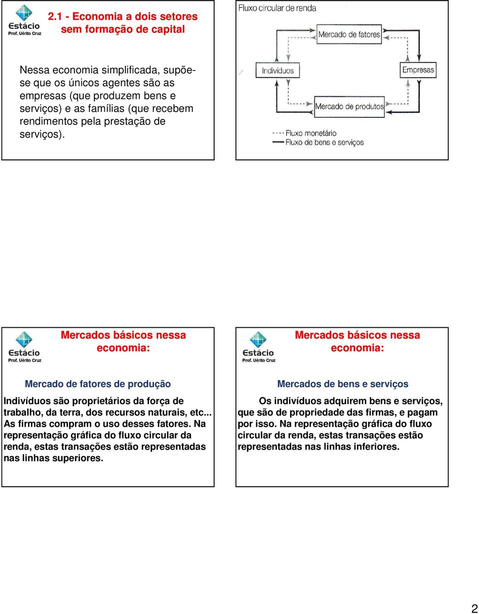 Mercados básicos nessa economia: Mercados básicos nessa economia: Mercado de fatores de produção Indivíduos são proprietários da força de trabalho, da terra, dos recursos naturais, etc.