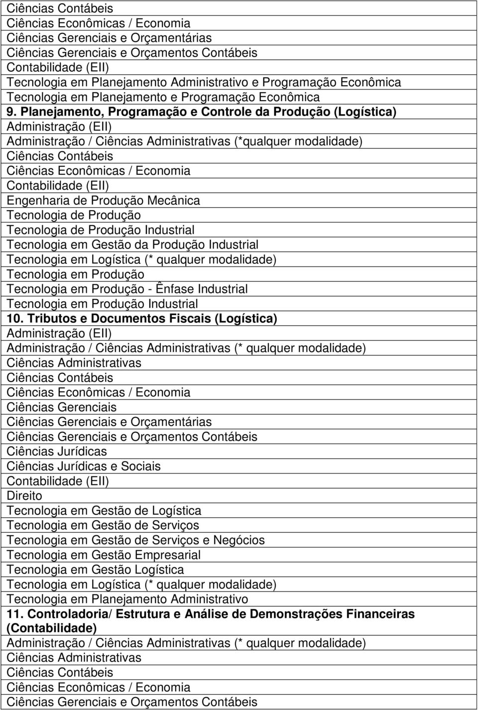 Tributos e Documentos Fiscais (Logística) / (* qualquer modalidade) Ciências Gerenciais Ciências Jurídicas Ciências Jurídicas e Sociais Direito Tecnologia em Gestão de Logística