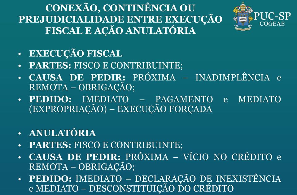 MEDIATO (EXPROPRIAÇÃO) EXECUÇÃO FORÇADA ANULATÓRIA PARTES: FISCO E CONTRIBUINTE; CAUSA DE PEDIR: PRÓXIMA