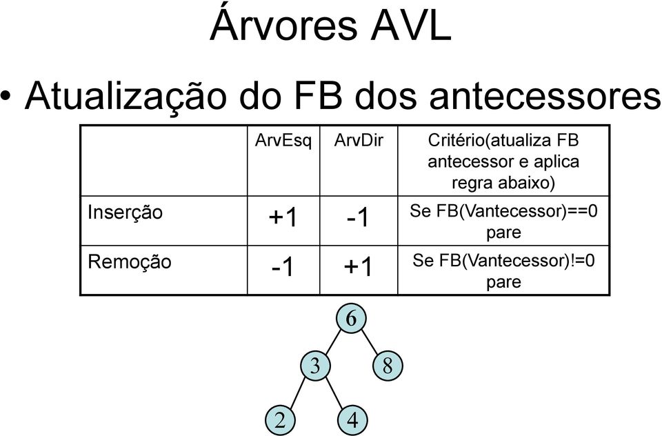 abaixo) Inserção +1-1 Se FB(Vantecessor)==0 pare