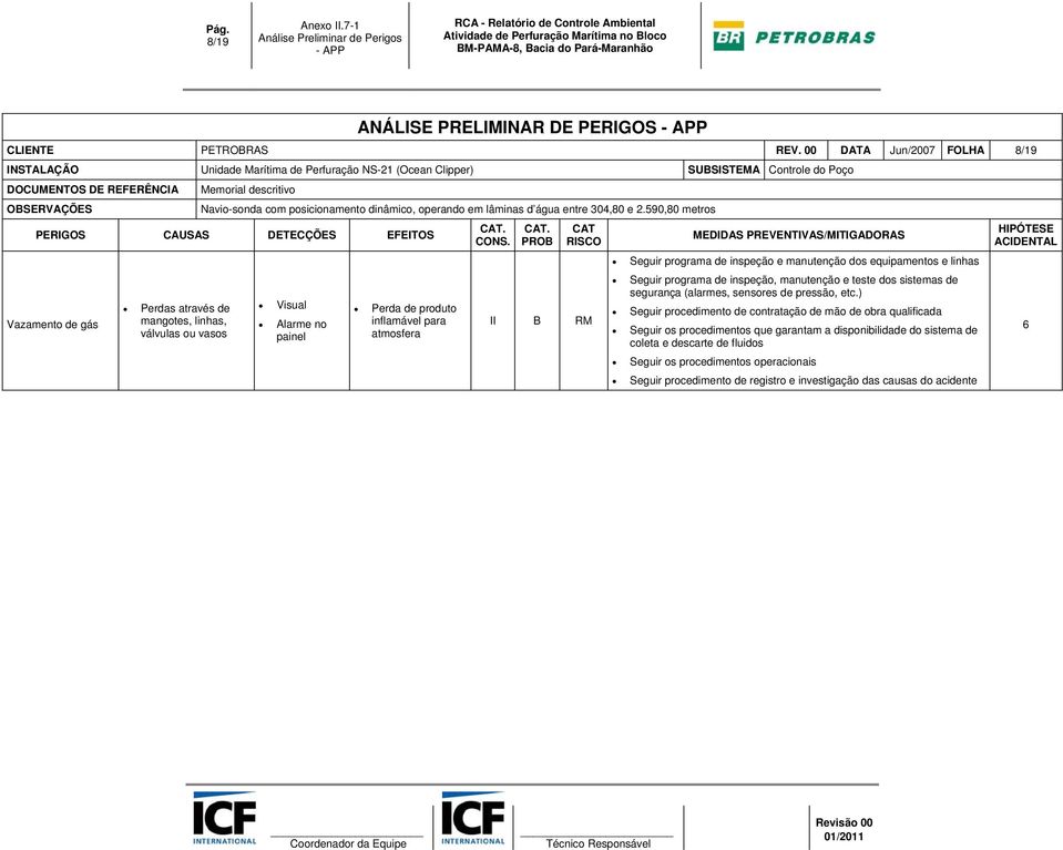 00 DATA Jun/2007 FOLHA 8/19 INSTALAÇÃO Unidade Marítima de Perfuração NS-21 (Ocean Clipper)