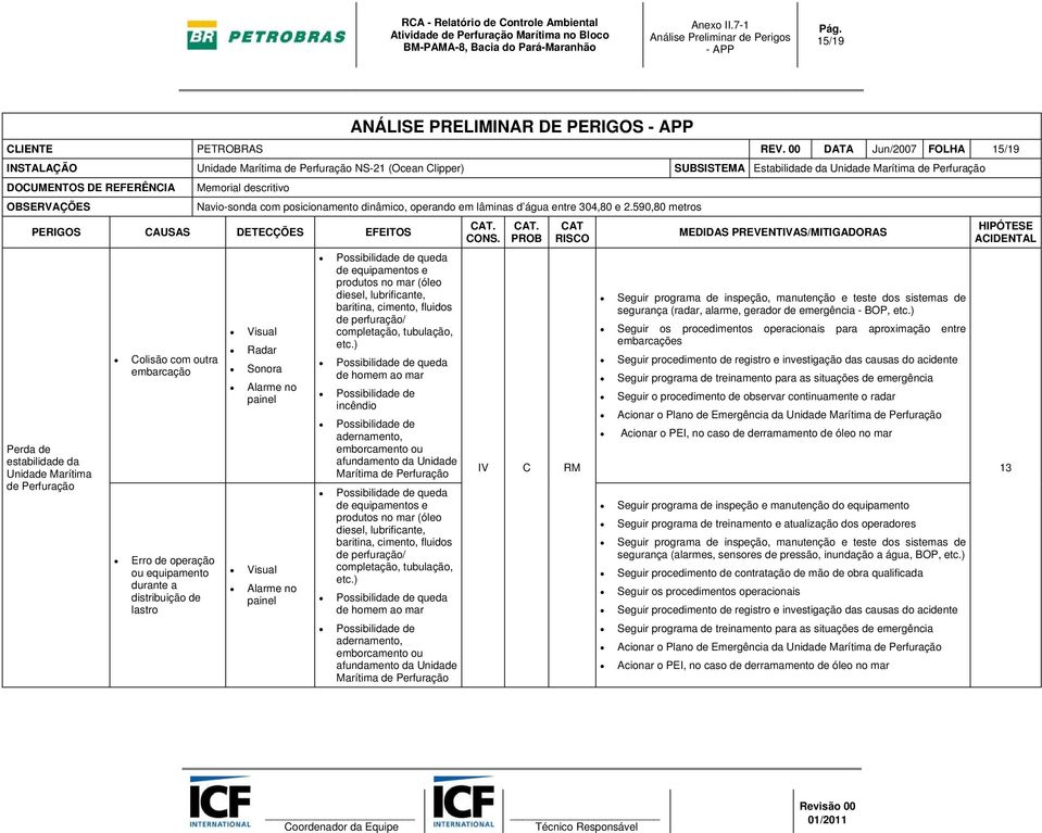 Perfuração Colisão com outra embarcação Erro de operação ou equipamento durante a distribuição de lastro Radar Sonora queda de equipamentos e produtos no mar (óleo diesel, lubrificante, baritina,