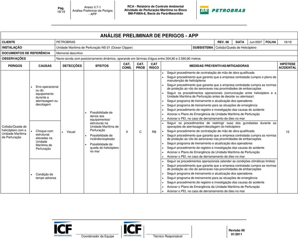 Erro operacional ou do equipamento durante a aterrissagem ou decolagem Choque com estruturas elevadas na Unidade Marítima de Perfuração Condição de tempo adversa danos aos equipamentos/ estruturas na